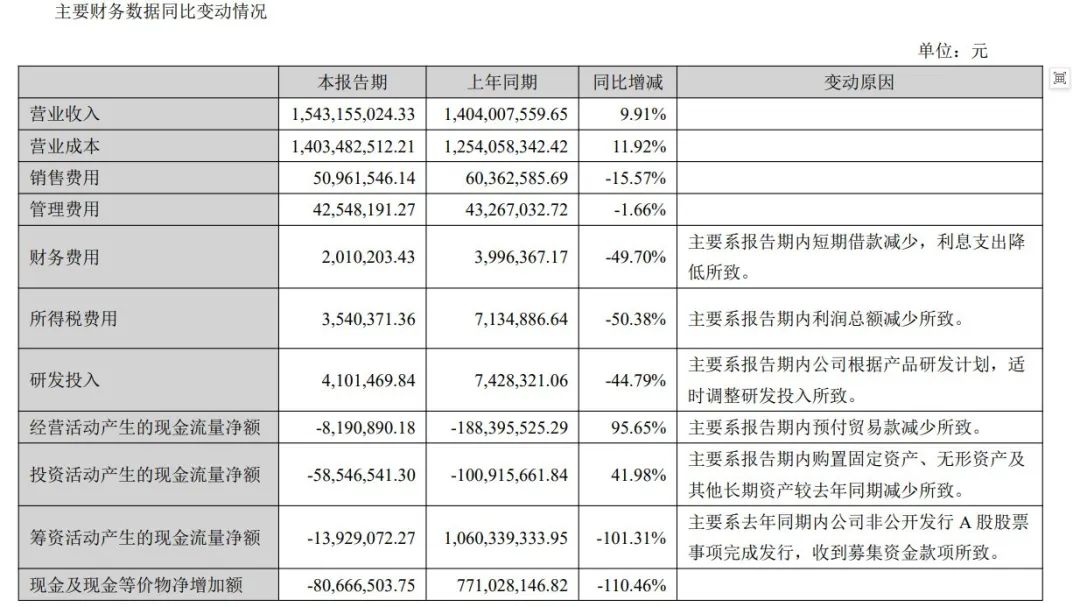 得利斯净利润下滑近五成，预制菜成色几何？