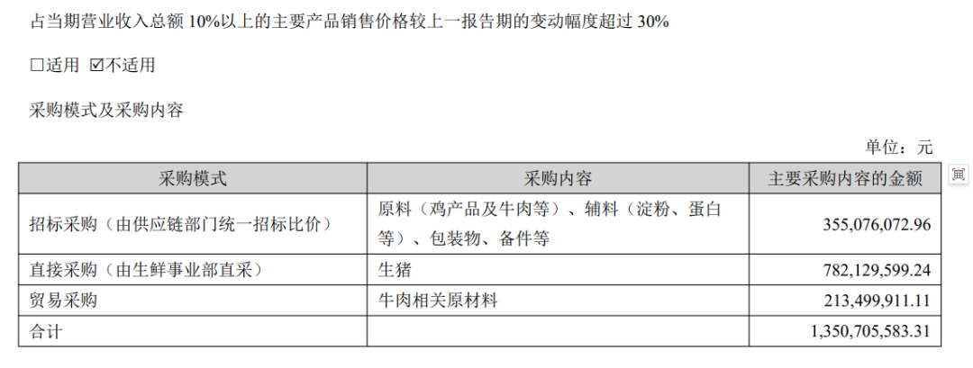 得利斯净利润下滑近五成，预制菜成色几何？