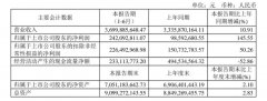 ﻿绝味食品上半年净利润2.42亿元，新增门店108
