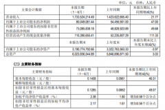 广州酒家上半年餐饮营收同比增长近六成，速冻