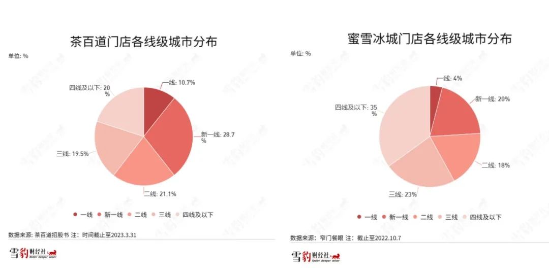 茶百道狂飙，加盟商撑腰