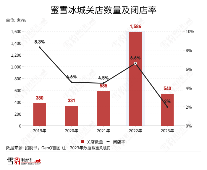 茶百道狂飙，加盟商撑腰