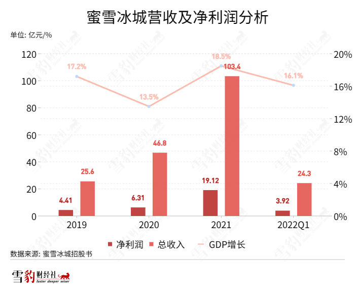 茶百道狂飙，加盟商撑腰