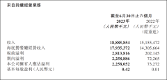 “火锅三大巨头”最新成绩单出炉！我挖到3个赚
