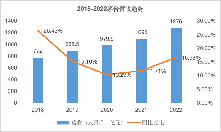 酱香拿铁，就这？