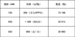 “酱香拿铁”火出圈，美酒加咖啡是否有违规？