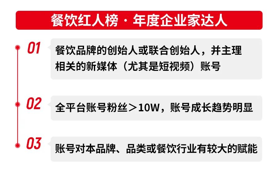 第三届中国餐饮品牌节「餐饮红人榜」火热评选中，快来报名吧！
