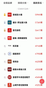 第五届中国餐饮红鹰奖线上投票即将截止，速来
