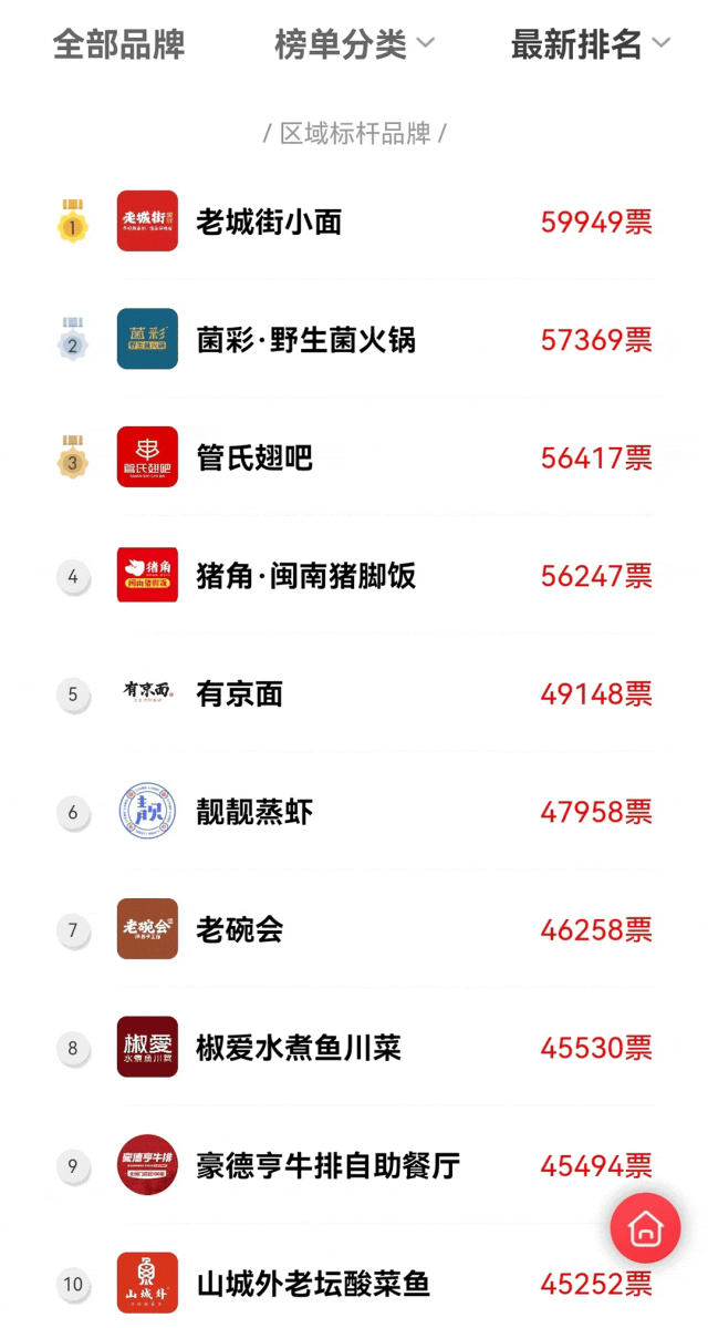 第五届中国餐饮红鹰奖线上投票即将截止，速来！