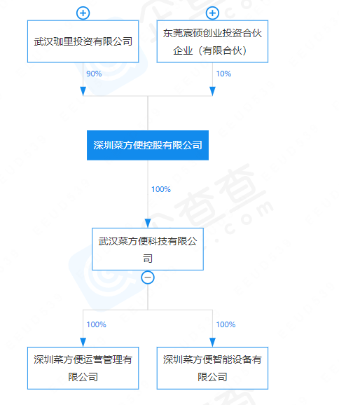关店收缩、卷款跑路！预制菜“无人零售”模式行不通？