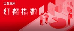 8月红餐指数榜发布：茶咖创新趋同，“小吃小喝