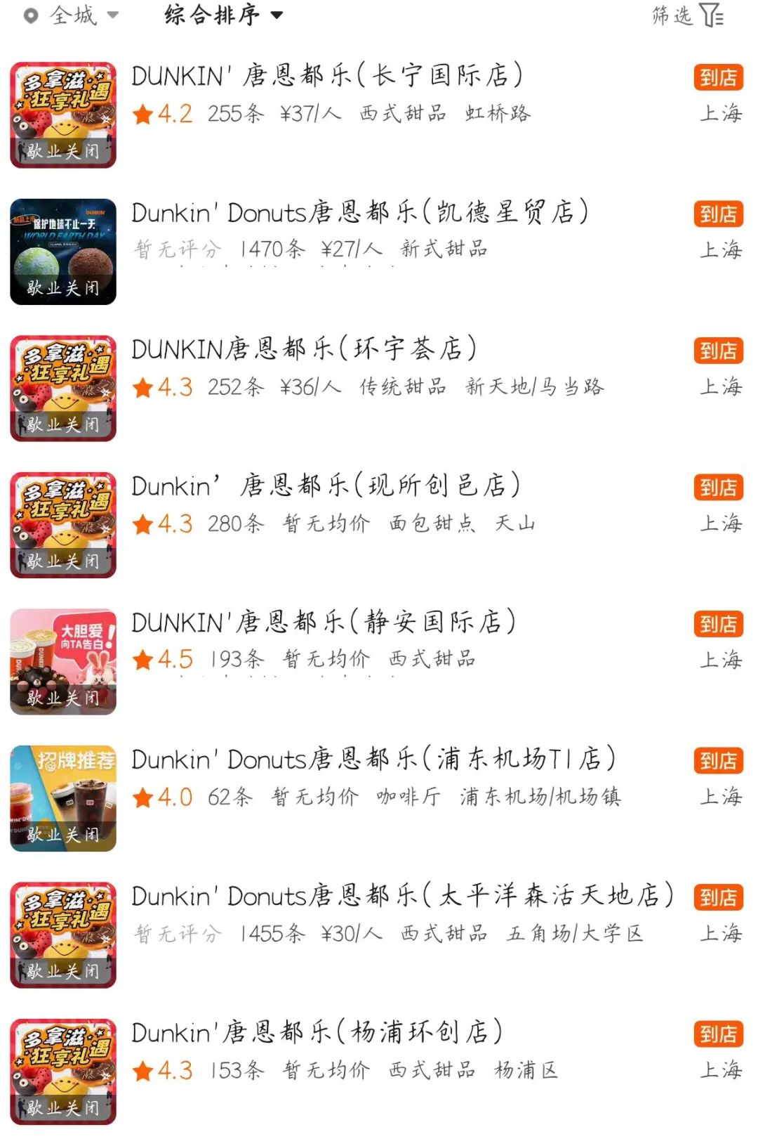 又一批网红店倒闭、收缩，烘焙大单品路线难跑通？
