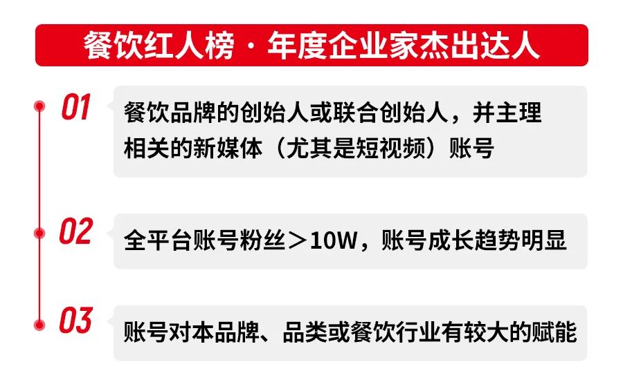 第三届中国餐饮品牌节「餐饮红人榜」即将重磅揭晓！