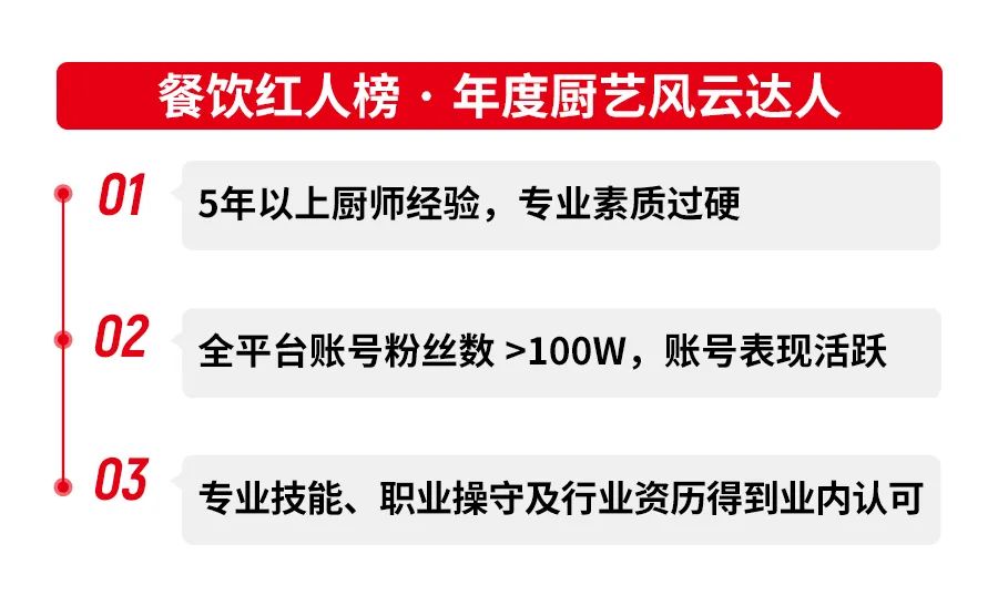 第三届中国餐饮品牌节「餐饮红人榜」即将重磅揭晓！