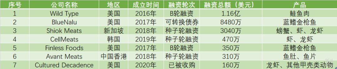 核污水持续排放30年，“人造海鲜”的机会来了？