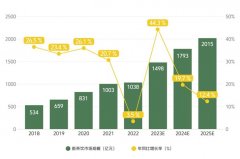 《2023新茶饮研究报告》发布：市场规模有望超两