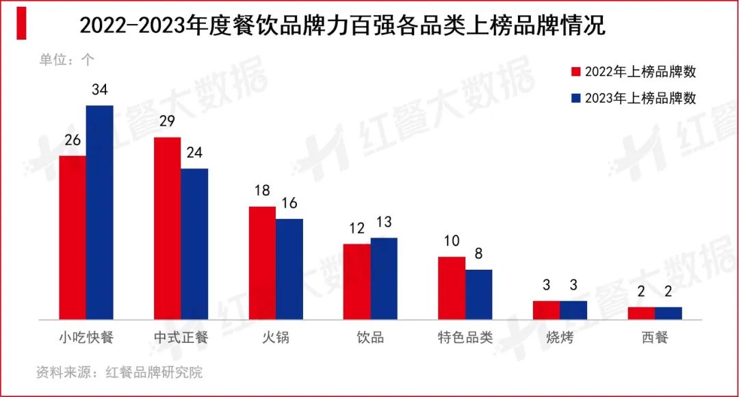 重磅！第五届“中国餐饮红鹰奖”四大奖项完整版正式公布