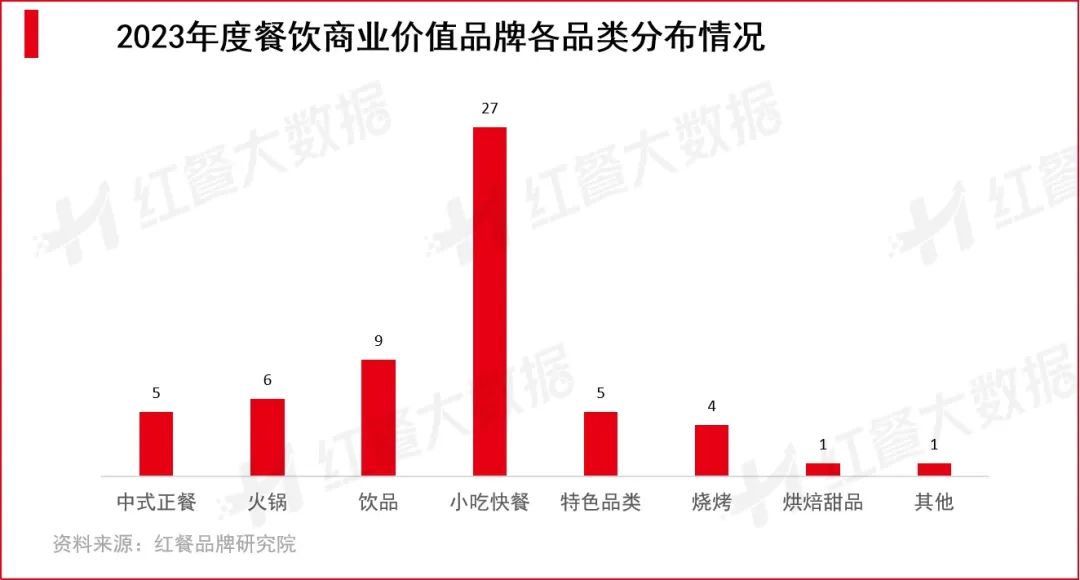 重磅！第五届“中国餐饮红鹰奖”四大奖项完整版正式公布