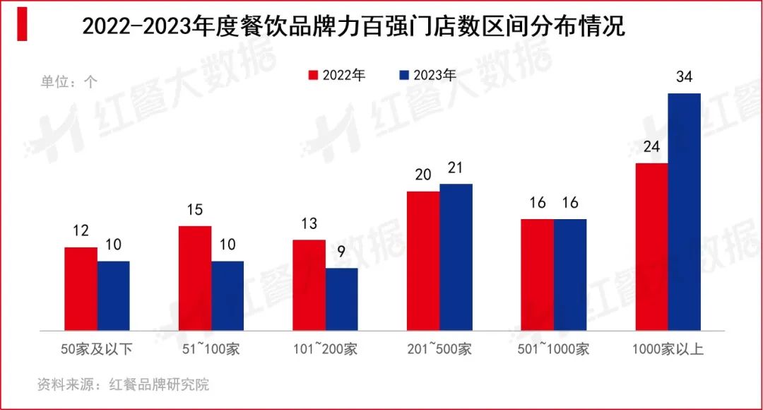 重磅！第五届“中国餐饮红鹰奖”四大奖项完整版正式公布