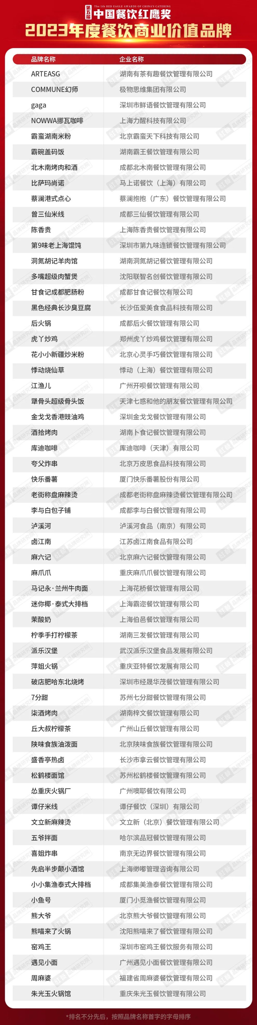 重磅！第五届“中国餐饮红鹰奖”四大奖项完整版正式公布