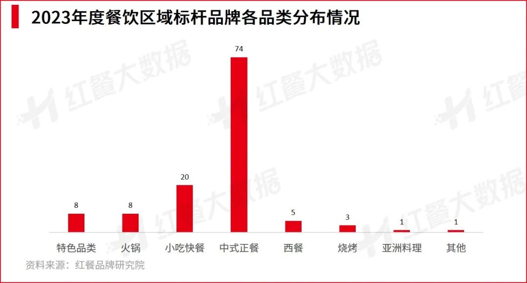 重磅！第五届“中国餐饮红鹰奖”四大奖项完整版正式公布