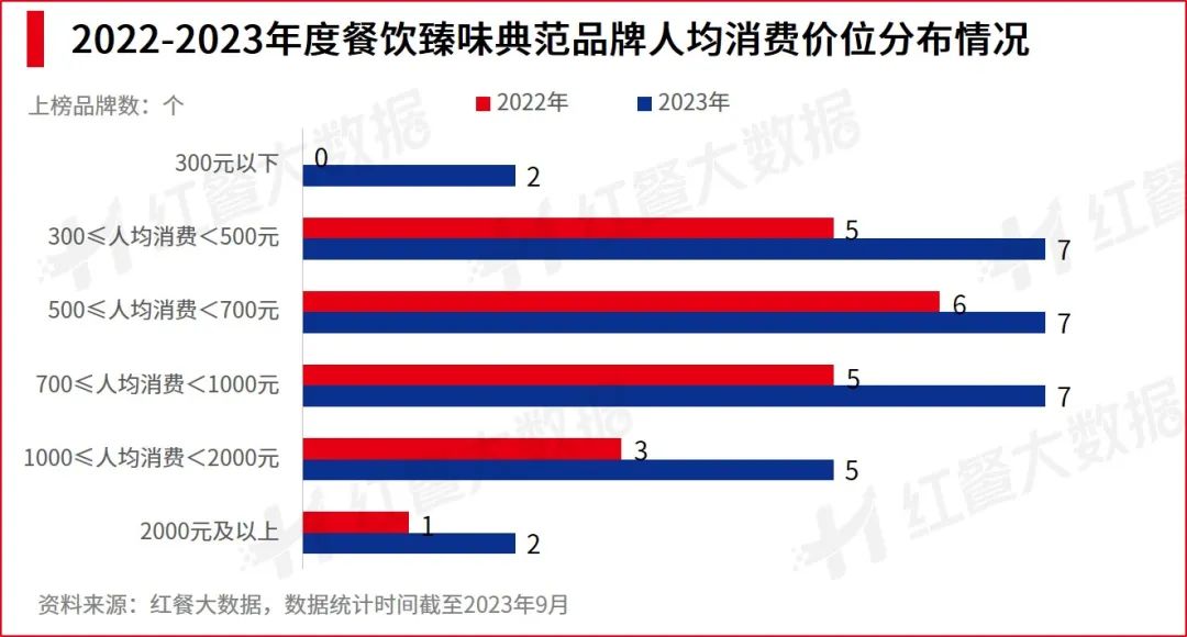 重磅！第五届“中国餐饮红鹰奖”四大奖项完整版正式公布