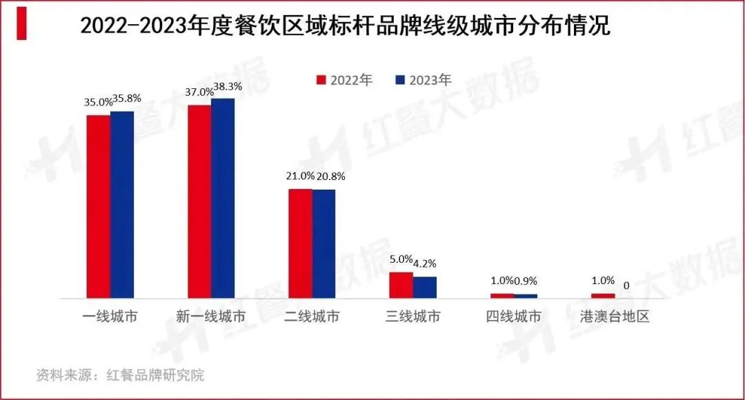 重磅！第五届“中国餐饮红鹰奖”四大奖项完整版正式公布
