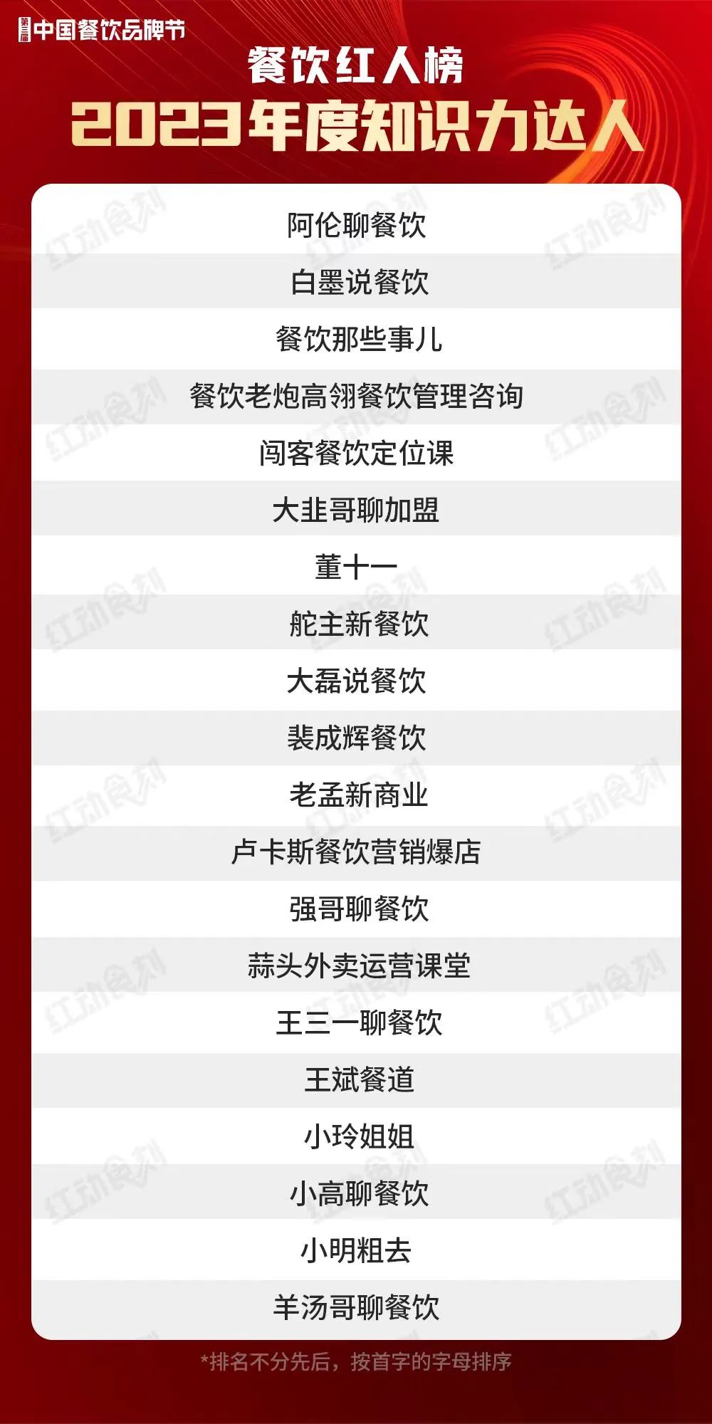 68位红人上榜！“2023年度餐饮红人榜”完整榜单揭晓
