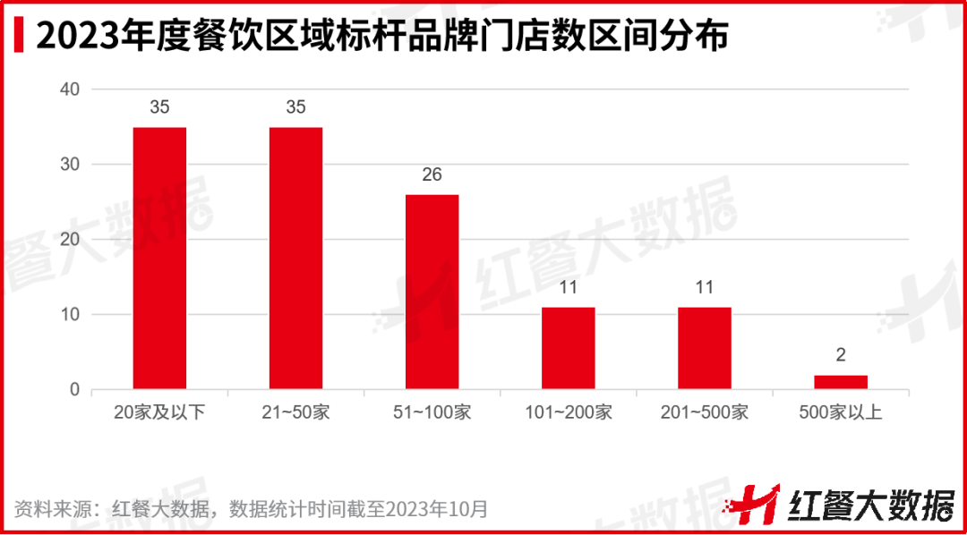 红鹰奖“2023年度餐饮区域标杆品牌”出炉！湘菜品牌强势突围