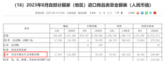 海关总署：9月中国从日本进口的水产品“归零”
