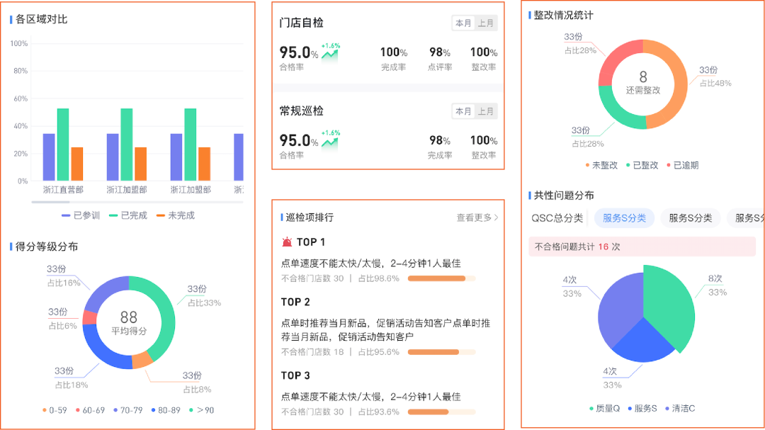 慧运营联合创始人黄建军：揭露连锁餐饮品牌智慧运营的秘籍