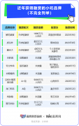 小吃疯狂：正新鸡排的王位，蜜雪、海底捞轻易