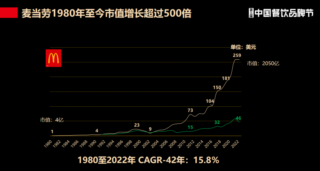 弘毅投资王小龙：未来5年，餐饮业上市进程将加速
