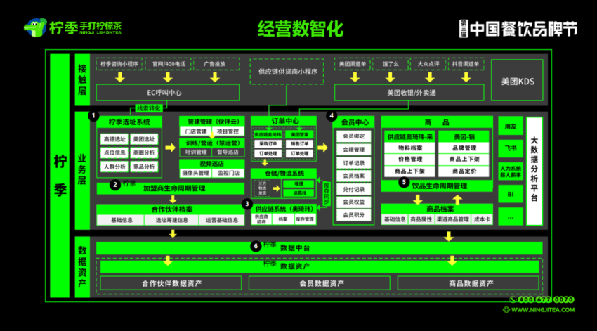 柠季创始合伙人汪洁：找钱最重要的是运气，接得住运气才是真实力