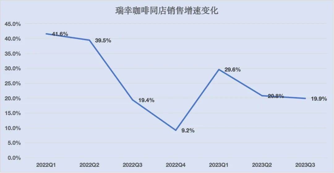 连瑞幸也感到赚钱不易了｜未来焦点