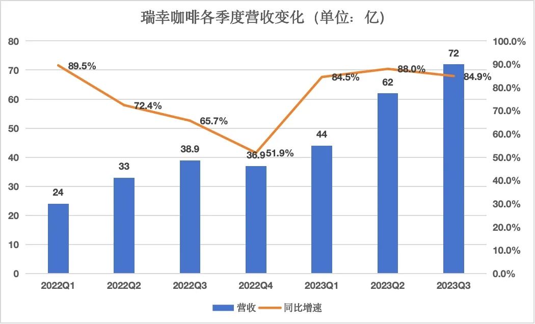 连瑞幸也感到赚钱不易了｜未来焦点