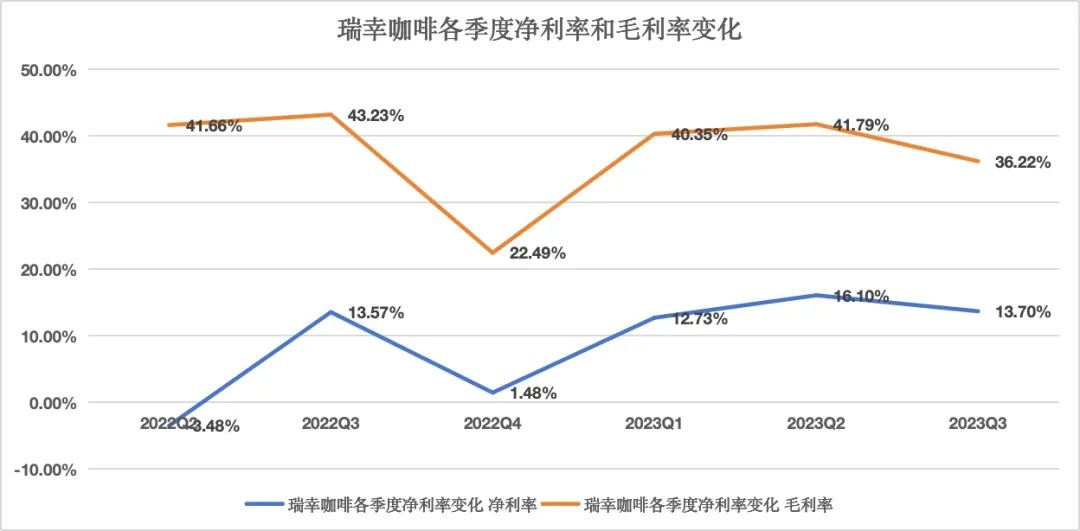 连瑞幸也感到赚钱不易了｜未来焦点