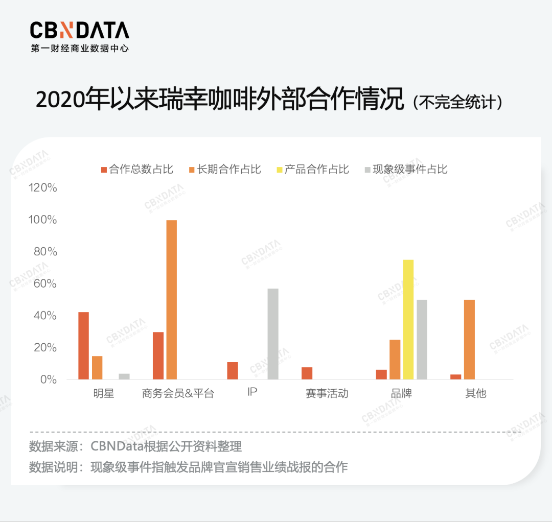 瑞幸的E人营销，为何看得懂，但学不会？