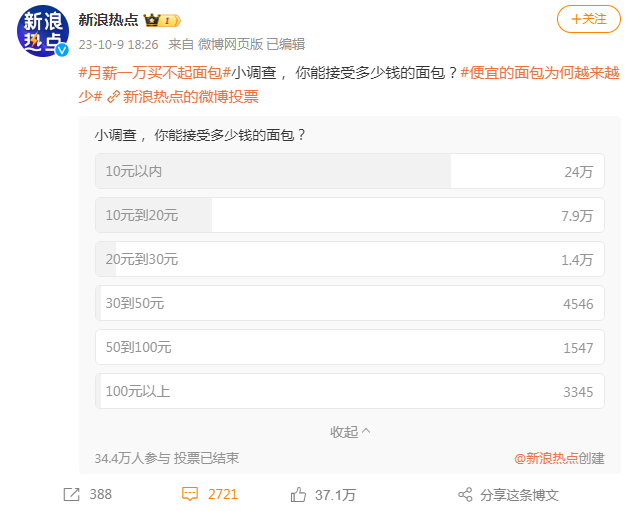 面包卖到近百元一个,30多万网友“不服”