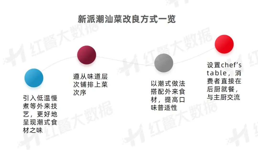 《潮汕菜发展报告2023》发布：潮式夜宵、潮菜预制化值得深挖