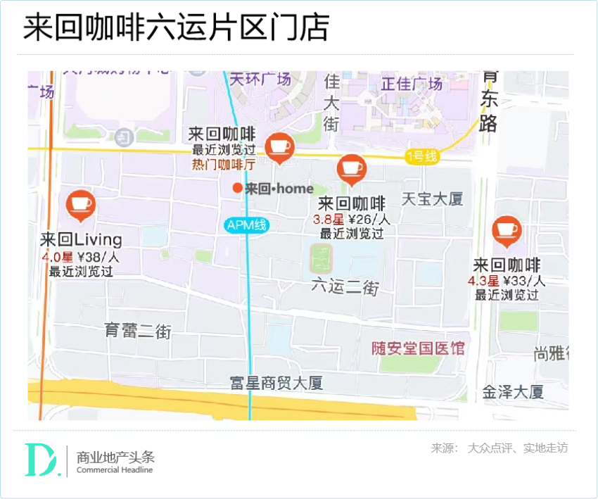 瑞幸们9.9元价格战夹攻下，社区精品咖啡品牌的真实现状
