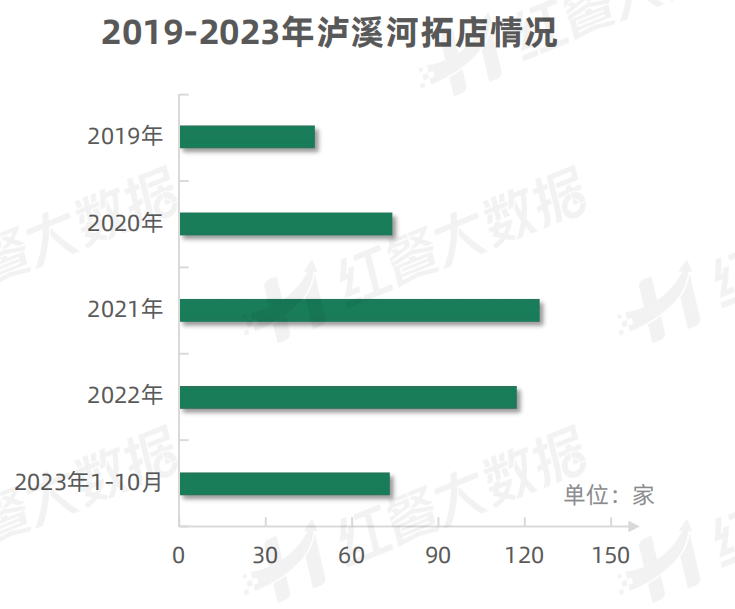 《新中式烘焙品牌持续增长策略研究报告》发布：品牌如何穿越周期