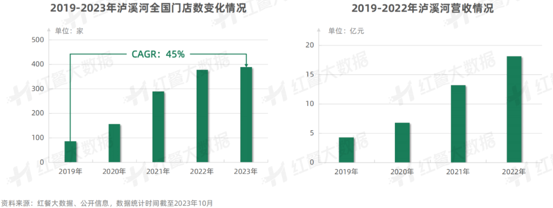 《新中式烘焙品牌持续增长策略研究报告》发布：品牌如何穿越周期