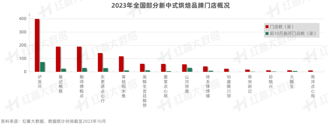 《新中式烘焙品牌持续增长策略研究报告》发布：品牌如何穿越周期