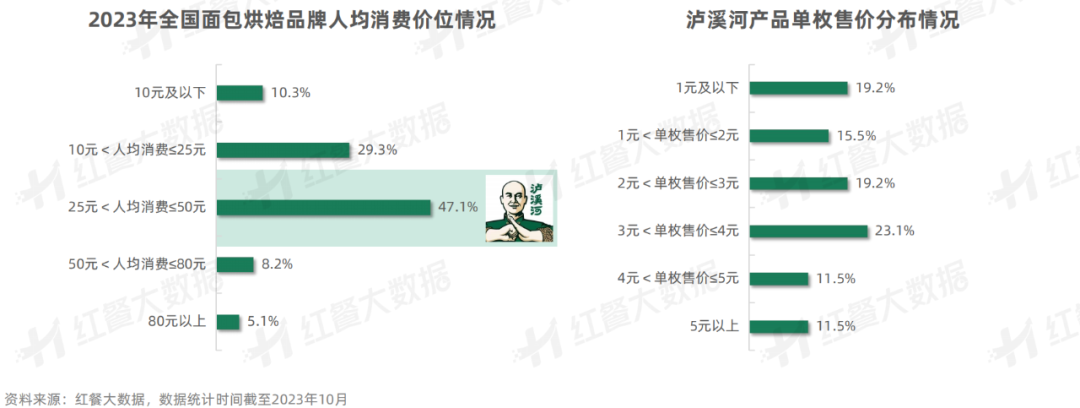 《新中式烘焙品牌持续增长策略研究报告》发布：品牌如何穿越周期