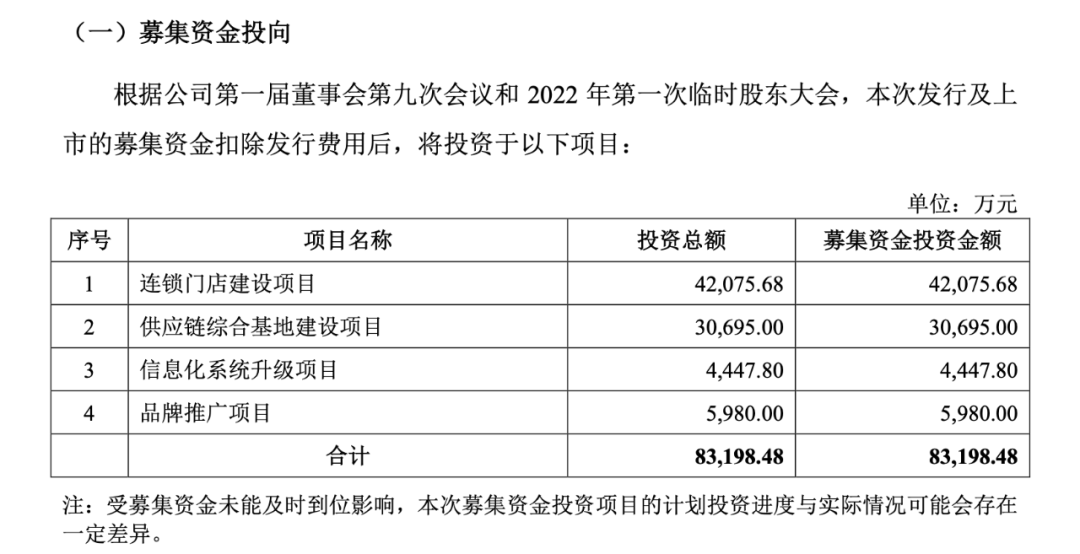 餐饮上市难！又一知名餐企折戟IPO