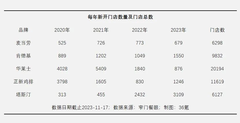 疯抢麦当劳猫窝，“麦门”又欢腾了｜营销观察