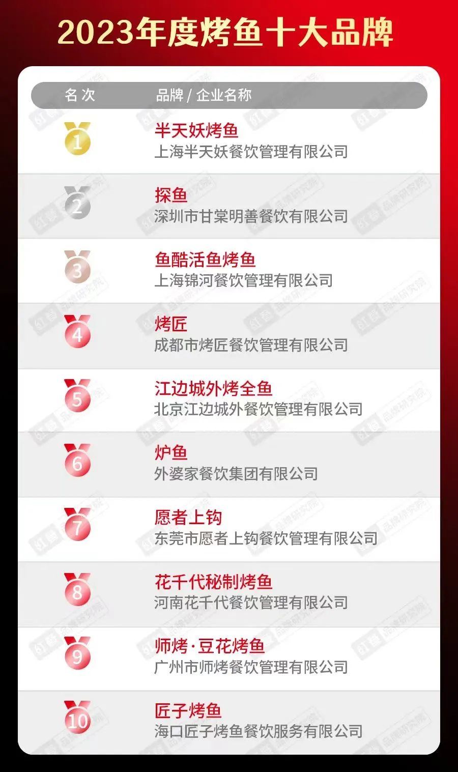 翻台率高达10轮，1年开出近150家直营门店！烤鱼界再现黑马品牌