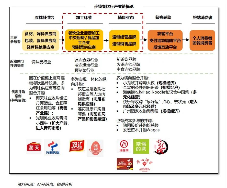 免费下载，《食品与餐饮连锁企业资本化指引参考手册Ⅲ》来了！