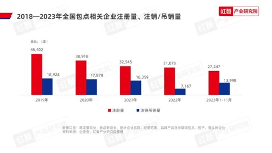 24.7万玩家入局，“小”包点有“宽”出路